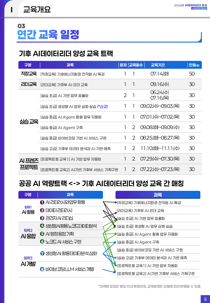 기후 AI데이터 역량강화 교육 트랙