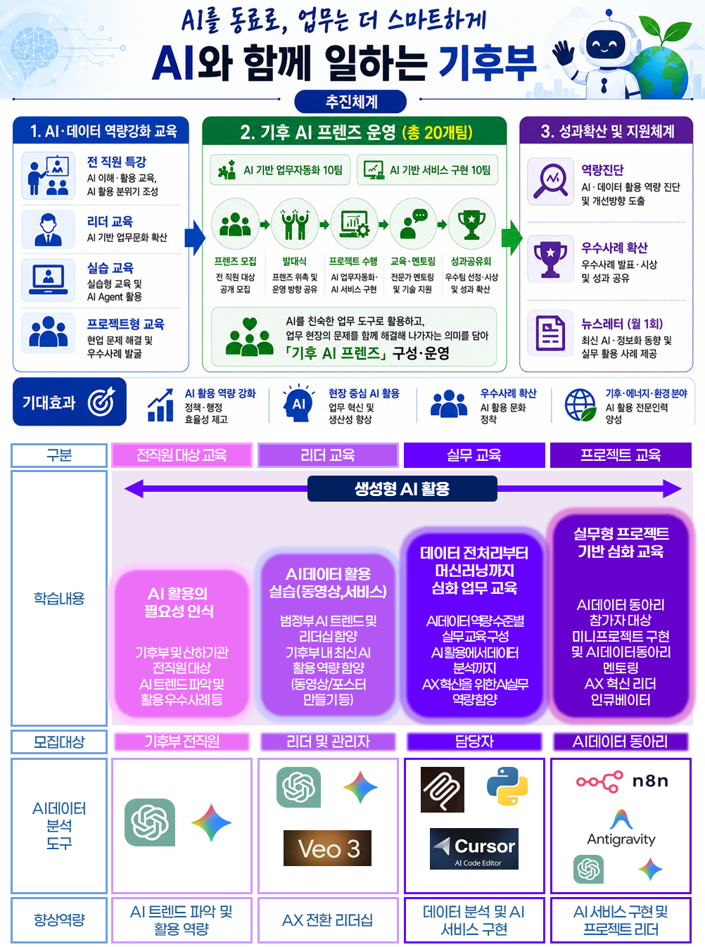 교육사업소개 1